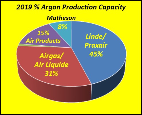argon capacity
